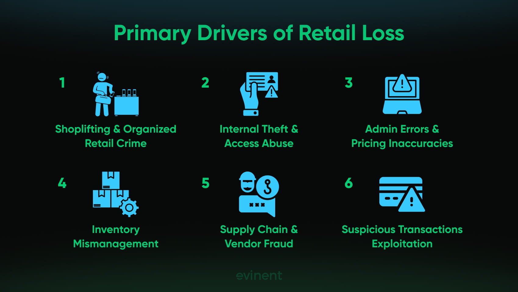 primary drivers of retail loss